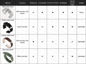 leather vs rubber vs metal watch band