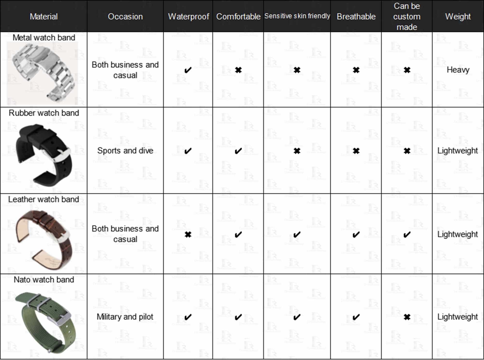 leather vs rubber vs metal watch band