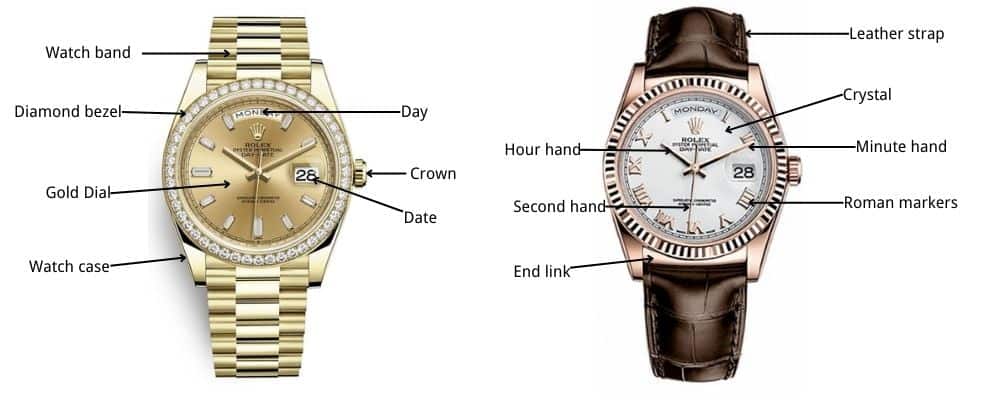 Watch Band Parts Name hand watch parts name watch all parts name